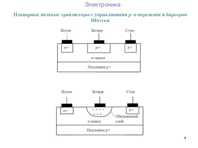 Планарные полевые транзисторы с управляющим p–n-переходом и барьером Шоттки