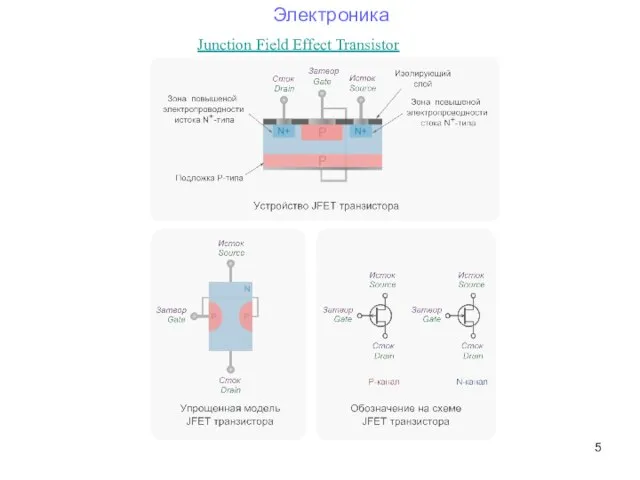 Junction Field Effect Transistor