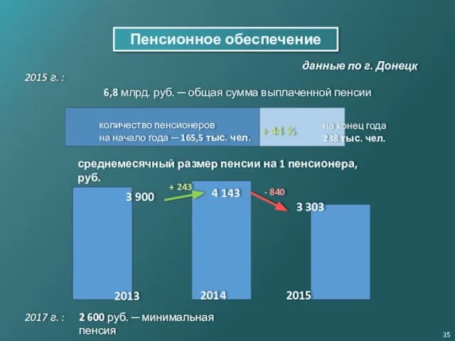 Пенсионное обеспечение среднемесячный размер пенсии на 1 пенсионера, руб. 2014 2015