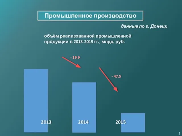 Промышленное производство объём реализованной промышленной продукции в 2013-2015 гг., млрд. руб.