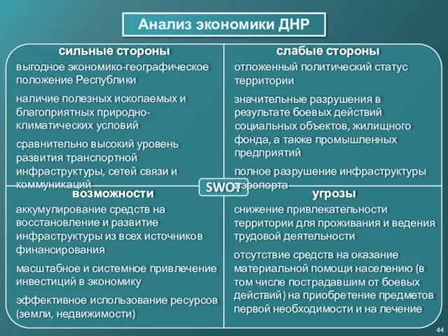 Анализ экономики ДНР 44 SWOT сильные стороны слабые стороны возможности угрозы