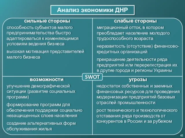 Анализ экономики ДНР 45 SWOT сильные стороны слабые стороны возможности угрозы