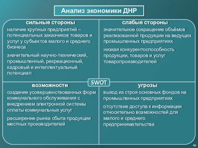 Анализ экономики ДНР 46 SWOT сильные стороны слабые стороны возможности угрозы