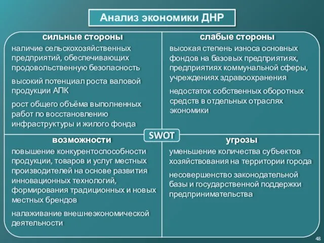 Анализ экономики ДНР 48 SWOT сильные стороны слабые стороны возможности угрозы