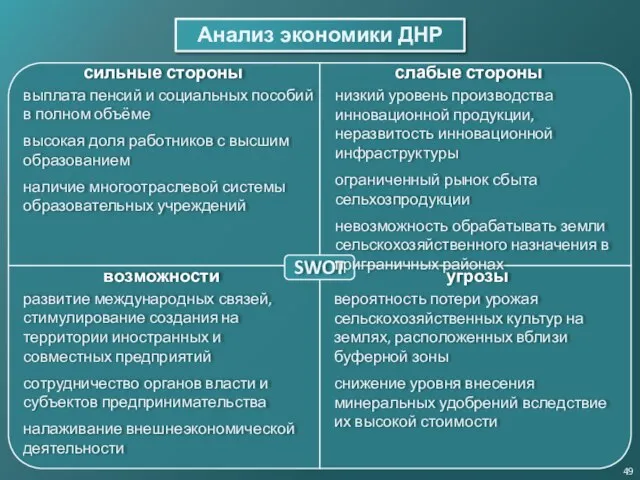 Анализ экономики ДНР 49 SWOT сильные стороны слабые стороны возможности угрозы