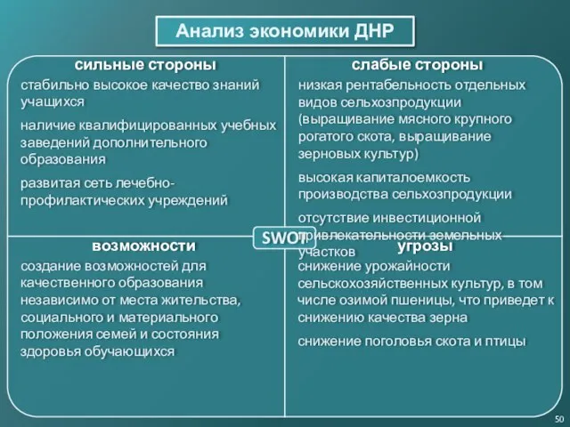 Анализ экономики ДНР 50 SWOT сильные стороны слабые стороны возможности угрозы