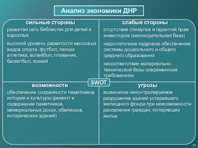 Анализ экономики ДНР 51 SWOT сильные стороны слабые стороны возможности угрозы