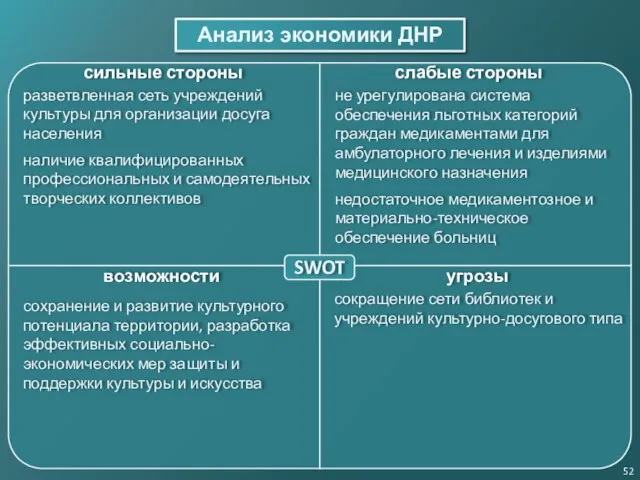 Анализ экономики ДНР 52 SWOT сильные стороны слабые стороны возможности угрозы