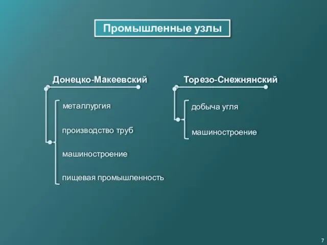 Промышленные узлы Донецко-Макеевский Торезо-Снежнянский добыча угля машиностроение металлургия производство труб машиностроение пищевая промышленность 7