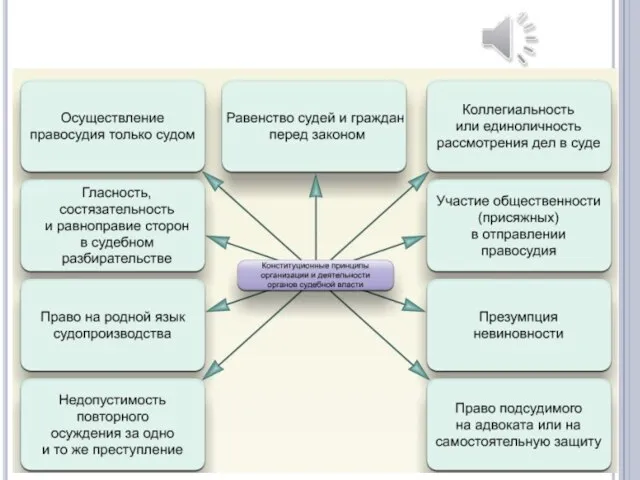 Принципы правосудия