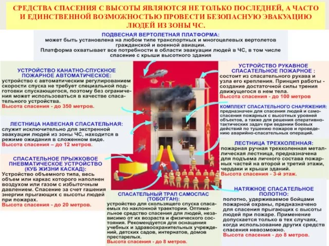 СРЕДСТВА СПАСЕНИЯ С ВЫСОТЫ ЯВЛЯЮТСЯ НЕ ТОЛЬКО ПОСЛЕДНЕЙ, А ЧАСТО И