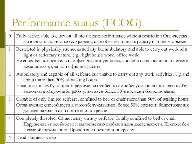 Performance status (ECOG)