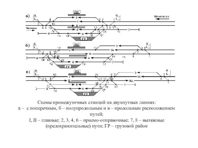 Схемы промежуточных станций на двухпутных линиях: а – с поперечным, б