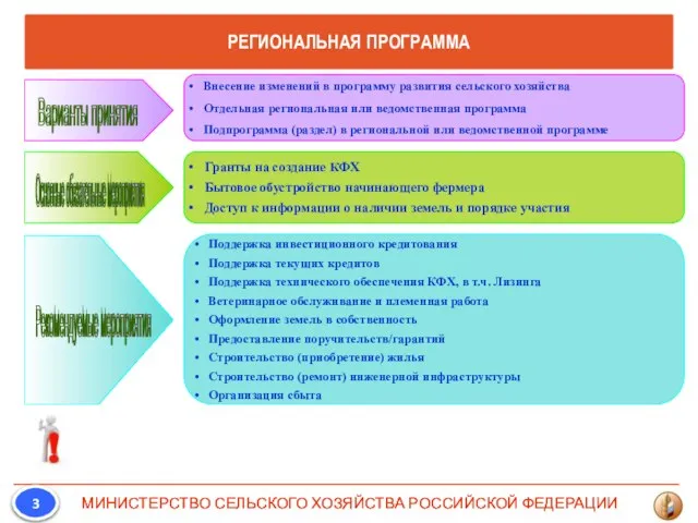 Внесение изменений в программу развития сельского хозяйства Отдельная региональная или ведомственная