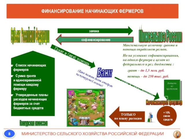 Грант и (или) помощь Максимальную величину гранта и помощи определяет регион.