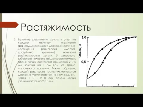 Растяжимость Величину растяжения легких в ответ на каждую единицу увеличения транспульмонального