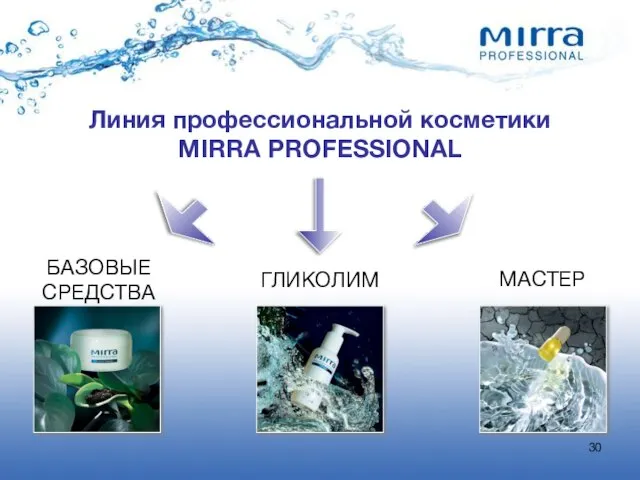 БАЗОВЫЕ СРЕДСТВА ГЛИКОЛИМ МАСТЕР Линия профессиональной косметики MIRRA PROFESSIONAL