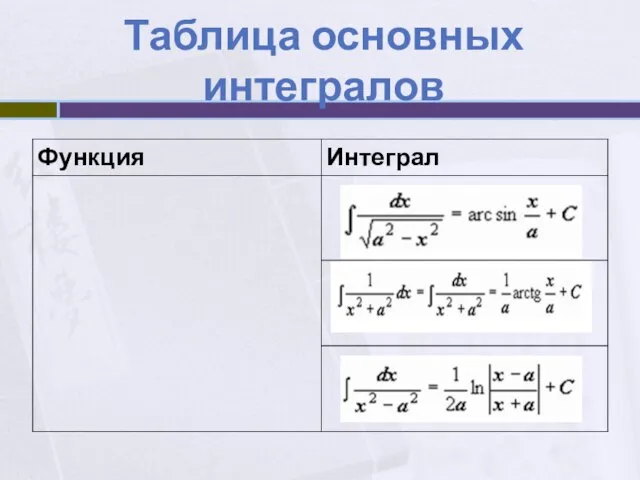 Таблица основных интегралов