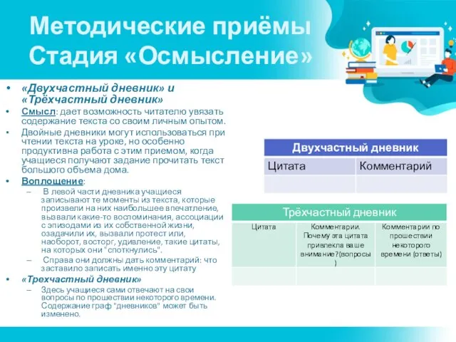 Методические приёмы Стадия «Осмысление» «Двухчастный дневник» и «Трёхчастный дневник» Смысл: дает