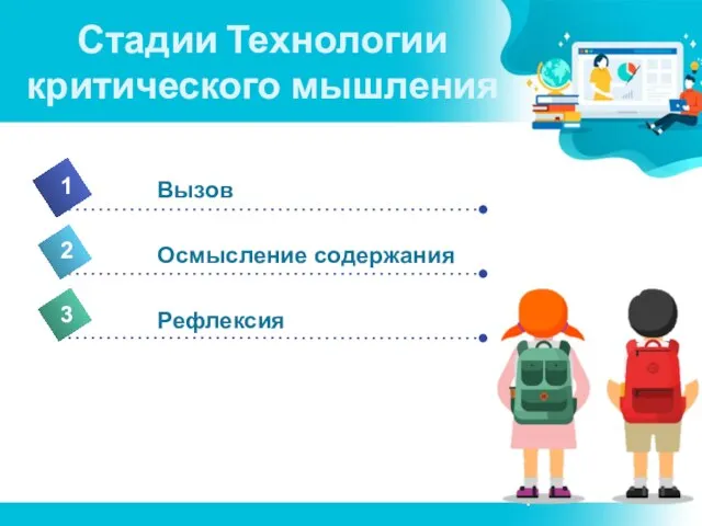 Стадии Технологии критического мышления Вызов 1 2 3 Осмысление содержания Рефлексия