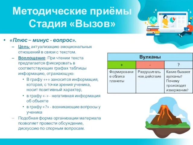 Методические приёмы Стадия «Вызов» «Плюс – минус - вопрос». Цель: актуализацию