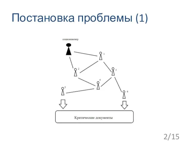 Постановка проблемы (1) 2/15