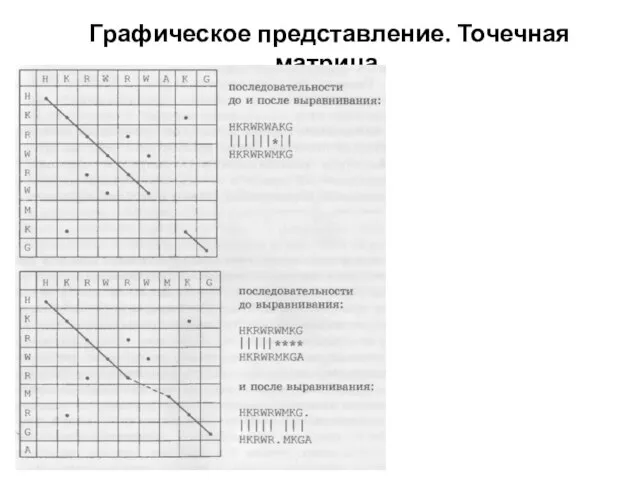 Графическое представление. Точечная матрица.