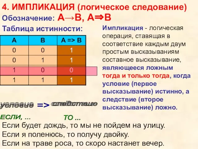 4. ИМПЛИКАЦИЯ (логическое следование) условие следствие ЕСЛИ, ... ТО ... =>