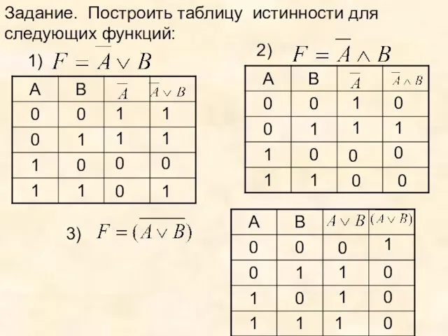 Задание. Построить таблицу истинности для следующих функций: 0 0 1 1