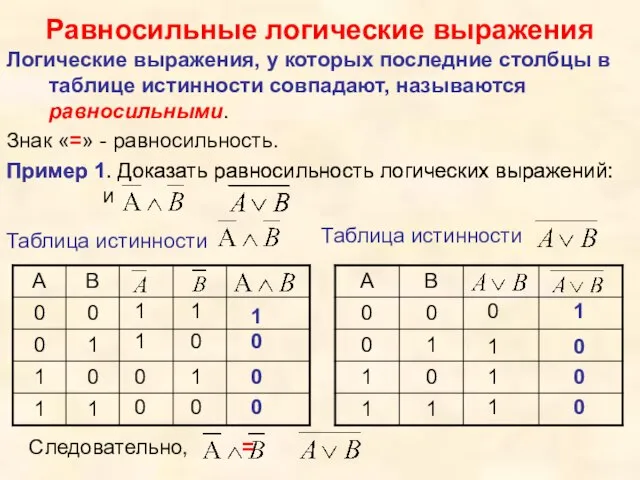 Пример 1. Доказать равносильность логических выражений: и Равносильные логические выражения Логические