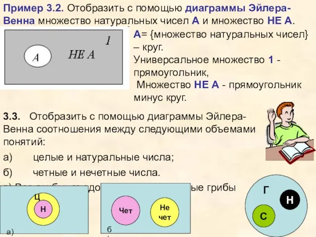 Пример 3.2. Отобразить с помощью диаграммы Эйлера-Венна множество натуральных чисел А