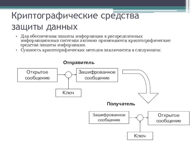 Криптографические средства защиты данных Для обеспечения защиты информации в распределенных информационных