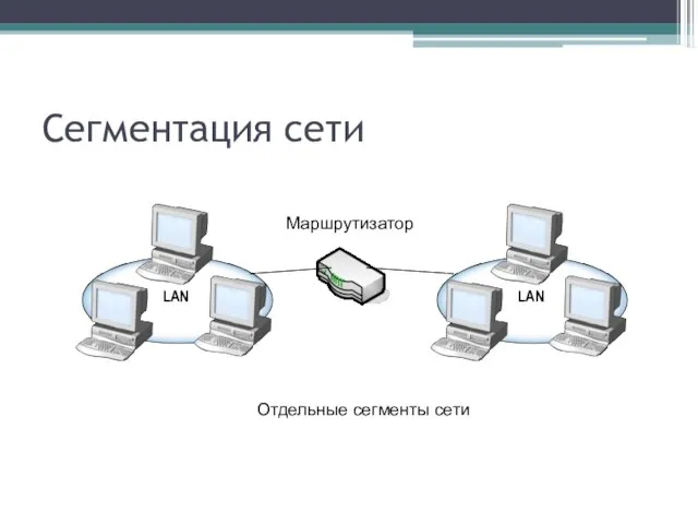 Сегментация сети Отдельные сегменты сети Маршрутизатор