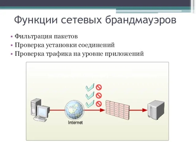 Функции сетевых брандмауэров Фильтрация пакетов Проверка установки соединений Проверка трафика на