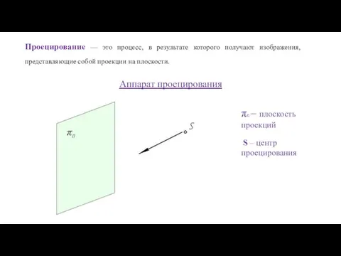 Проецирование — это процесс, в результате которого получают изображения, представляющие собой