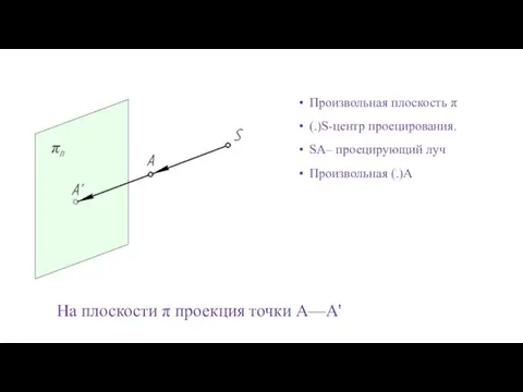 Произвольная плоскость π (.)S-центр проецирования. SA– проецирующий луч Произвольная (.)А На плоскости π проекция точки А—А'