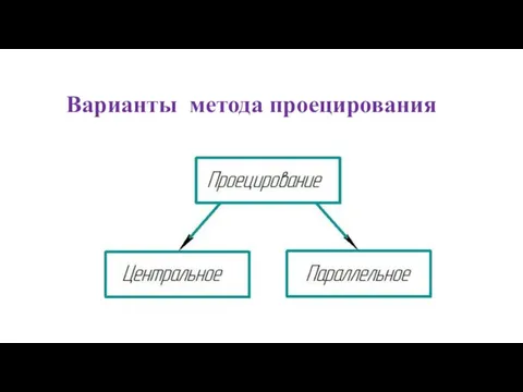 Варианты метода проецирования