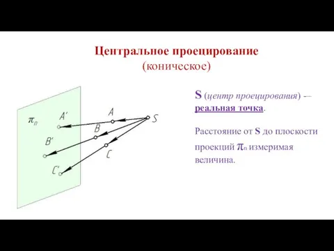 S (центр проецирования) -– реальная точка. Расстояние от S до плоскости