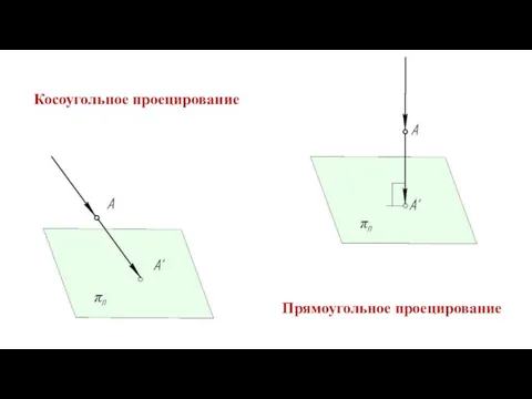 Косоугольное проецирование Прямоугольное проецирование