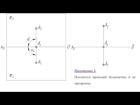 Положение 2. Плоскости проекций бесконечны и не прозрачны.