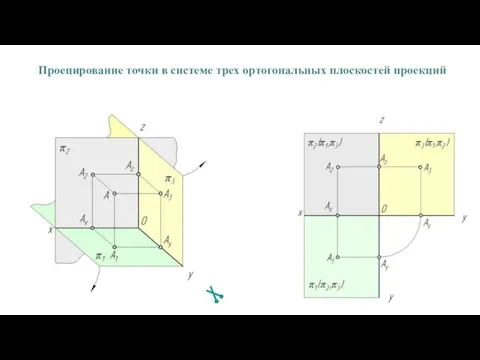 Проецирование точки в системе трех ортогональных плоскостей проекций