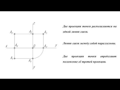 Две проекции точки располагаются на одной линии связи. Линии связи между