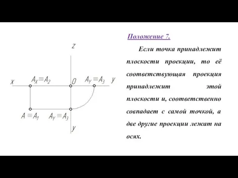 Положение 7. Если точка принадлежит плоскости проекции, то её соответствующая проекция