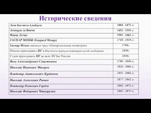 Исторические сведения