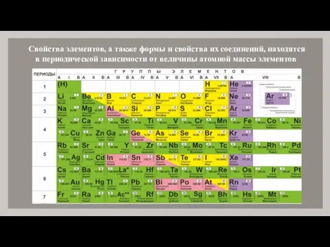 Свойства элементов, а также формы и свойства их соединений, находятся в