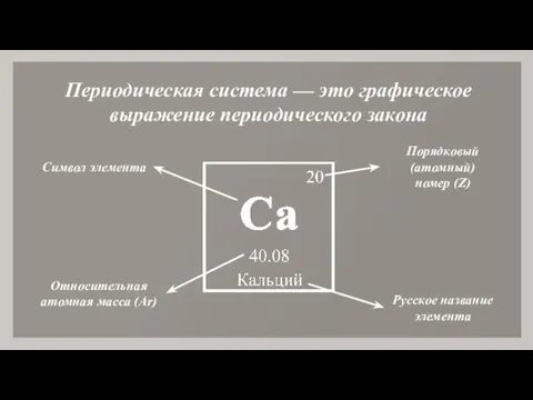 Периодическая система — это графическое выражение периодического закона Символ элемента Относительная