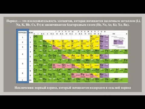 Период — это последовательность элементов, которая начинается щелочным металлом (Li, Na,