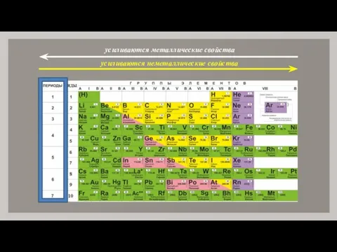 усиливаются неметаллические свойства усиливаются металлические свойства