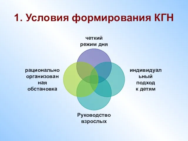 1. Условия формирования КГН