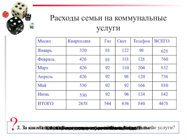 Расходы семьи на коммунальные услуги 1. Как называется эта таблица? 2.